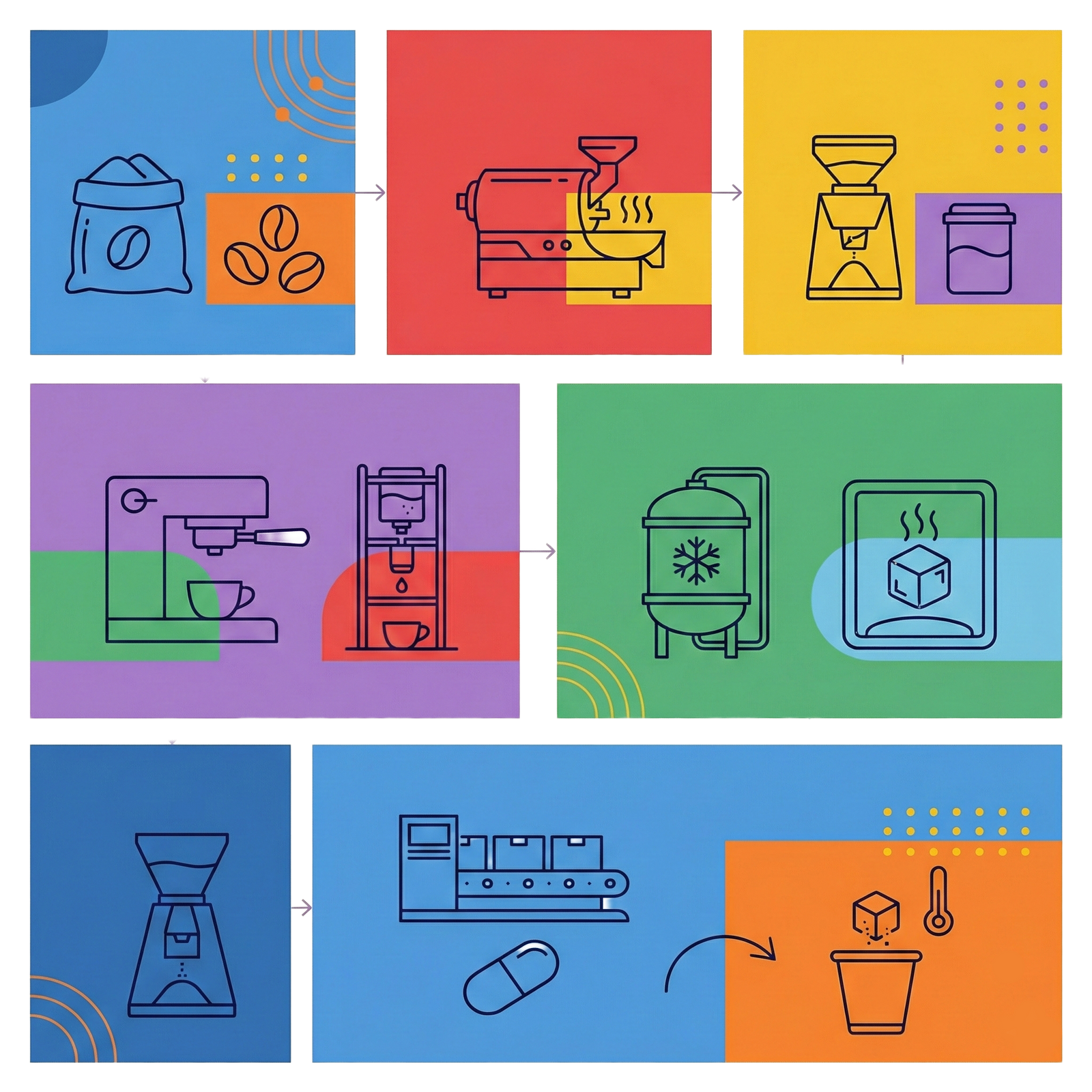Infografik over Moins-ekstraktionsteknologi, der viser faserne for ekstraktion, flashfrysning og vakuumsublimering